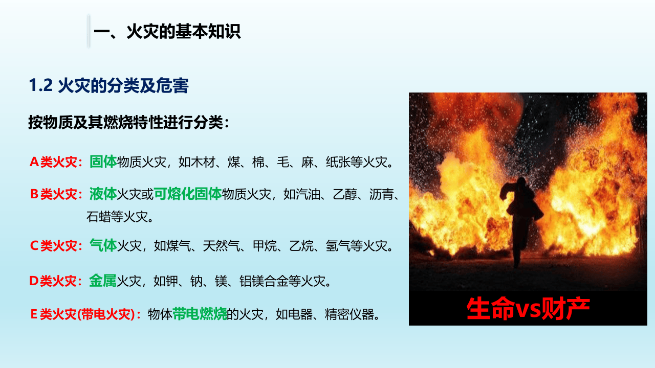 消防安全专项培训.pptx 第6页