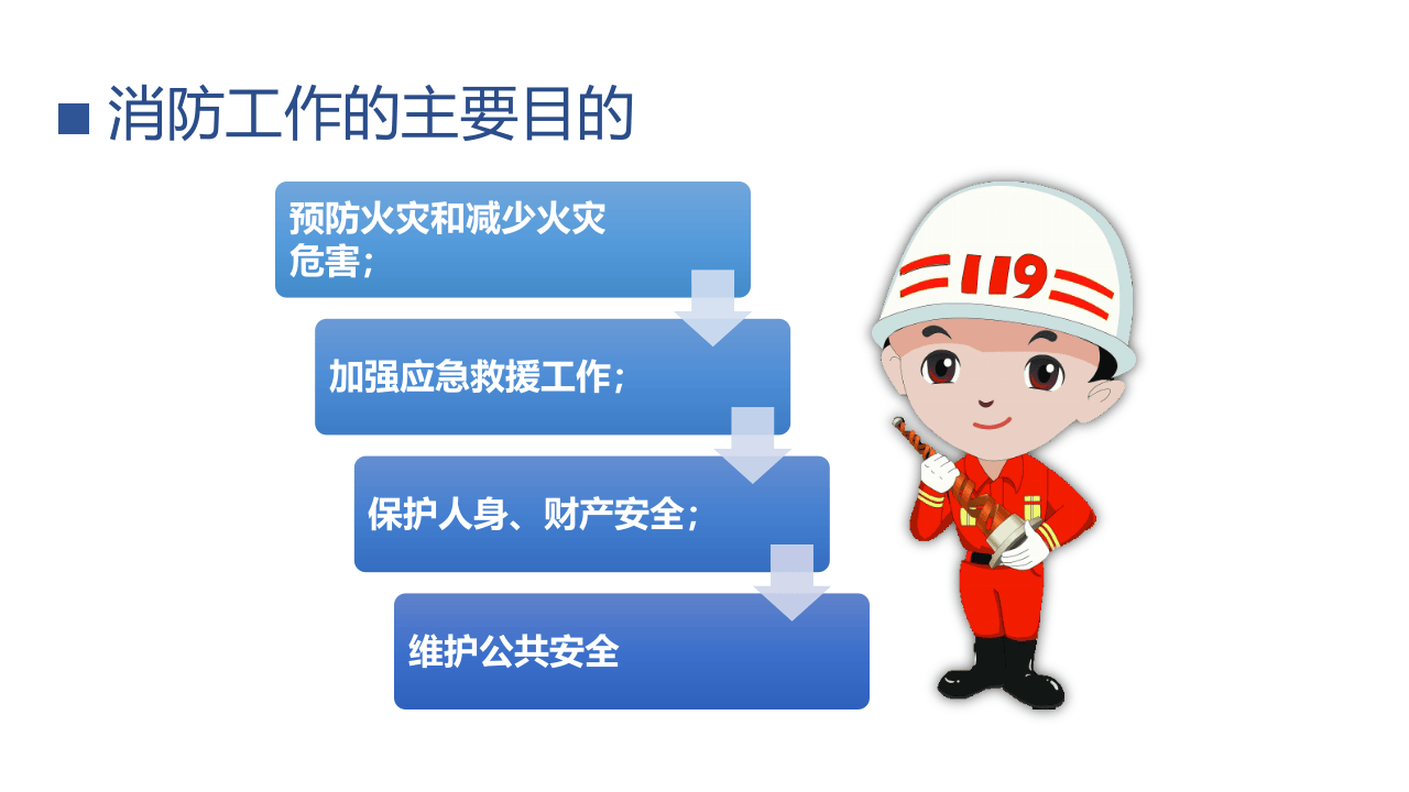消防管理--消防基础知识与初级技能通用版.pptx 第6页