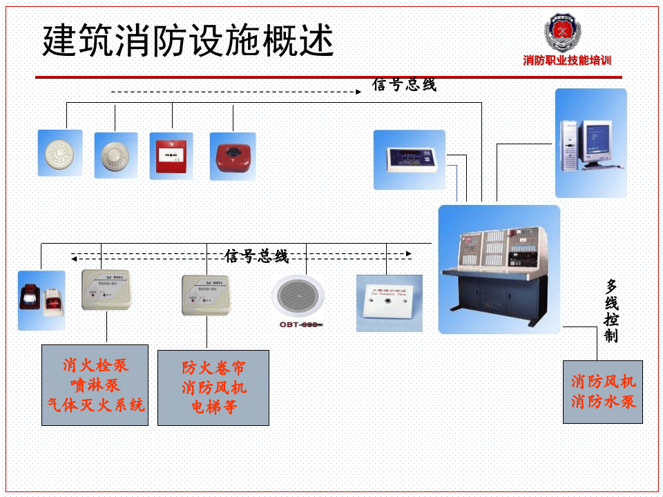 消防控制室.pptx 第5页