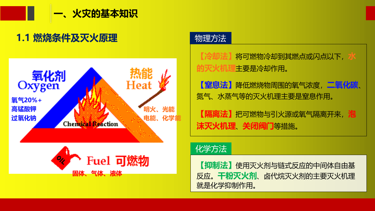 消防培训知识.pptx 第5页