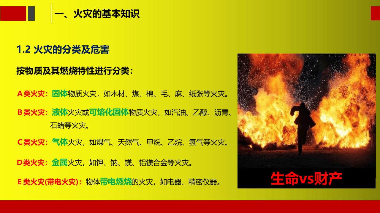 消防培训知识.pptx 第6页