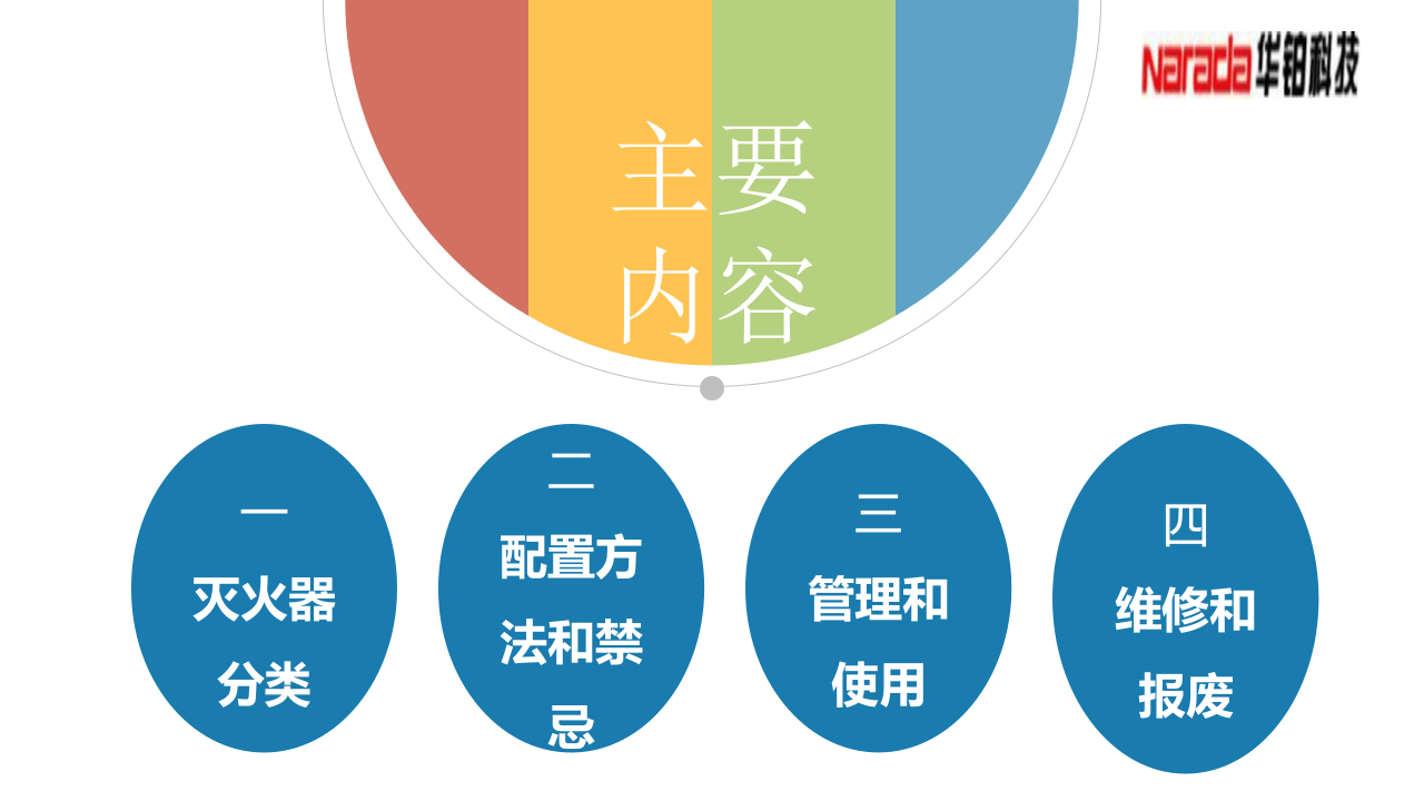 常用灭火器配置及使用.pptx 第2页