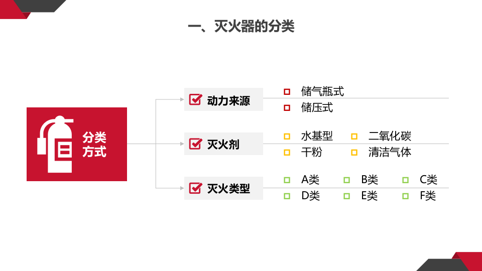 灭火器最全知识讲解.pptx 第6页