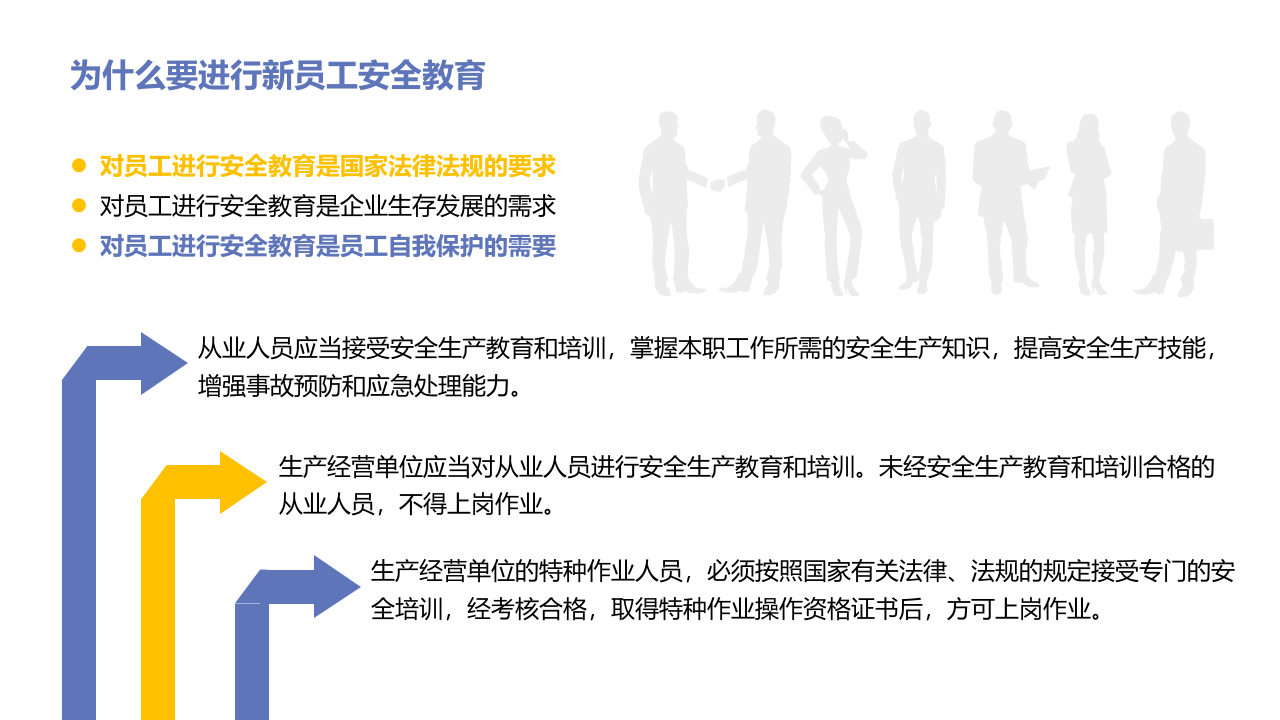 企业新员工安全教育培训.pptx 第4页