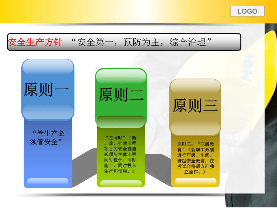 安全生产隐患排查治理实用讲义.pptx 第4页