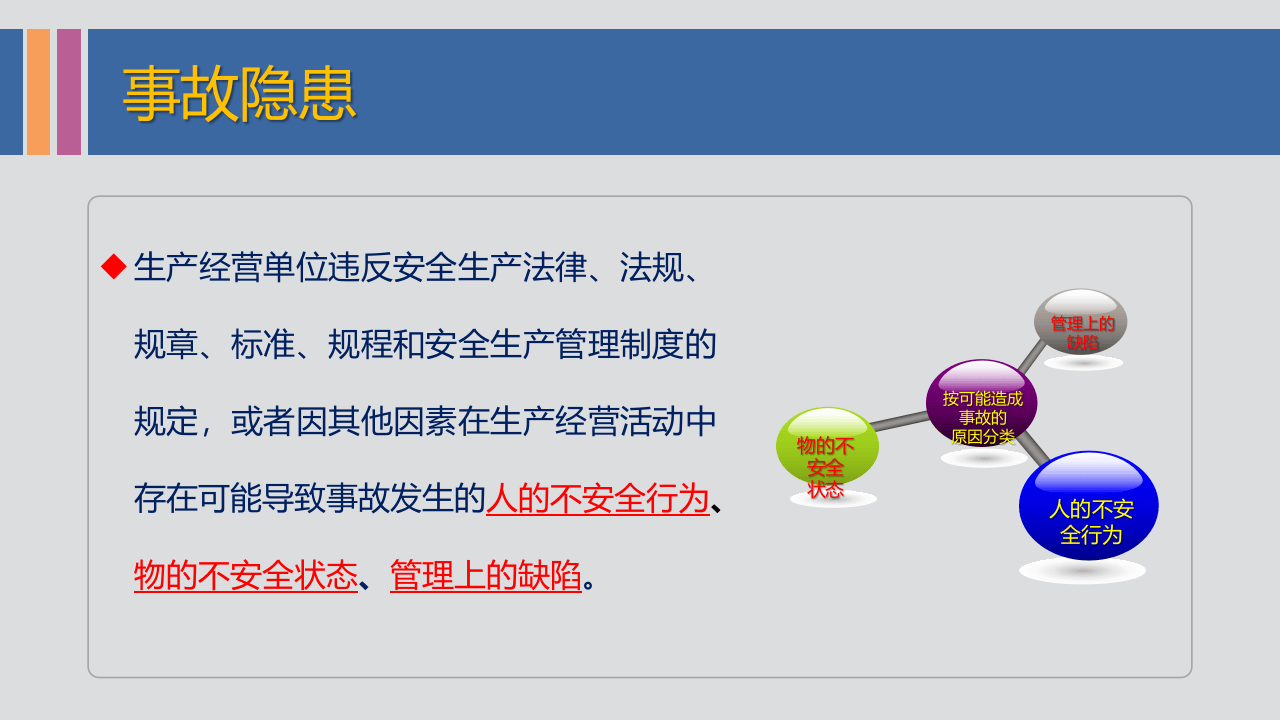 安全隐患排查培训.pptx 第6页