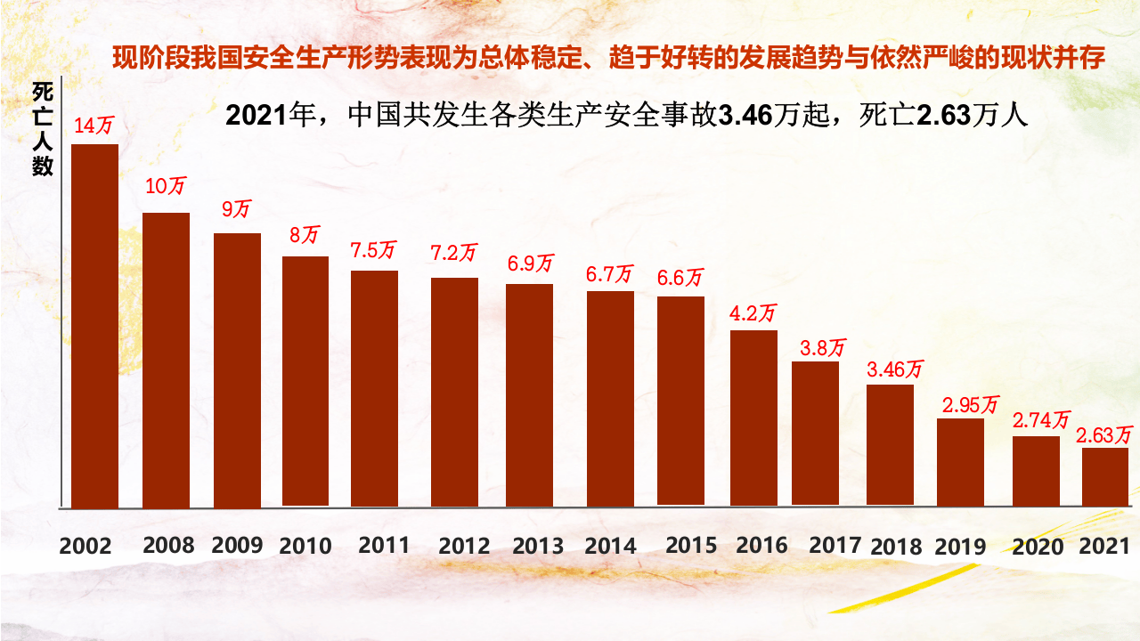 全员安全生产责任制专题培训.pptx 第3页