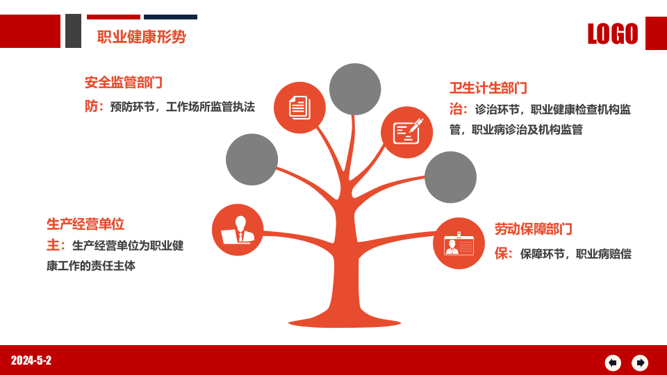 职业健康与防护.pptx 第5页