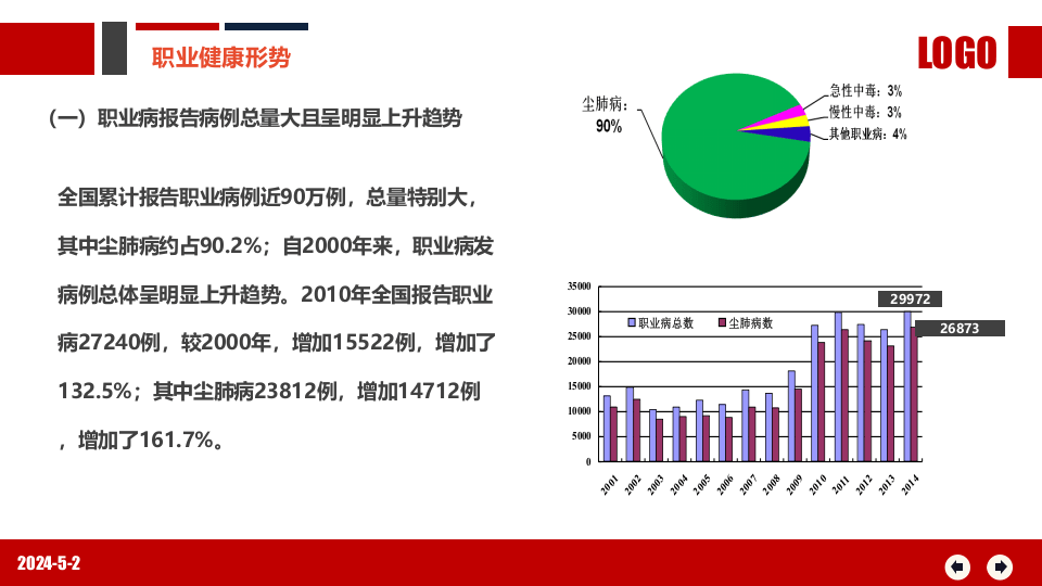 职业健康与防护.pptx 第6页