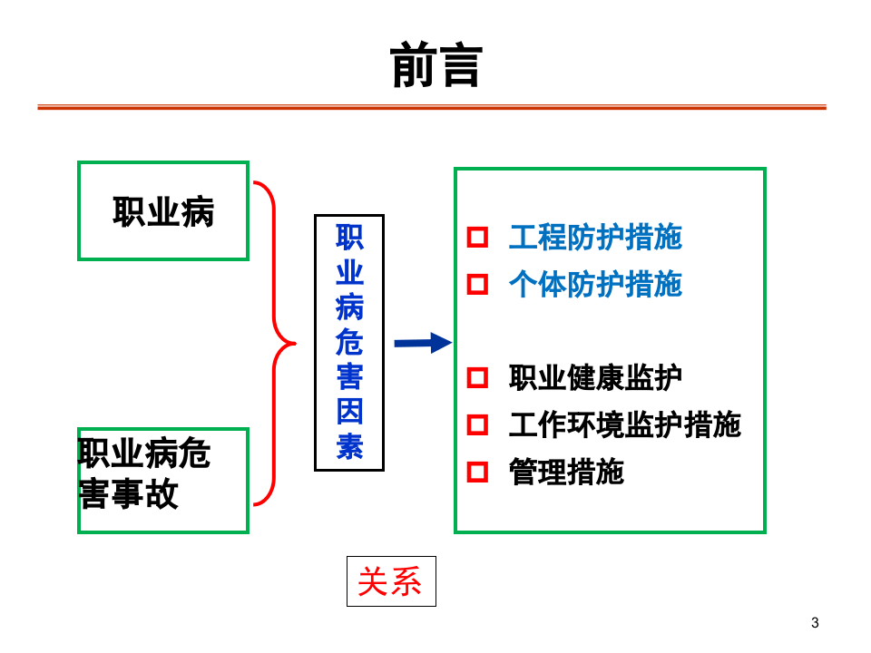 职业危害的防护概述.pptx 第3页