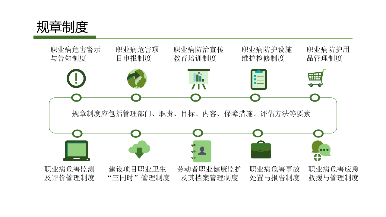 职业卫生管理要点.pptx 第6页