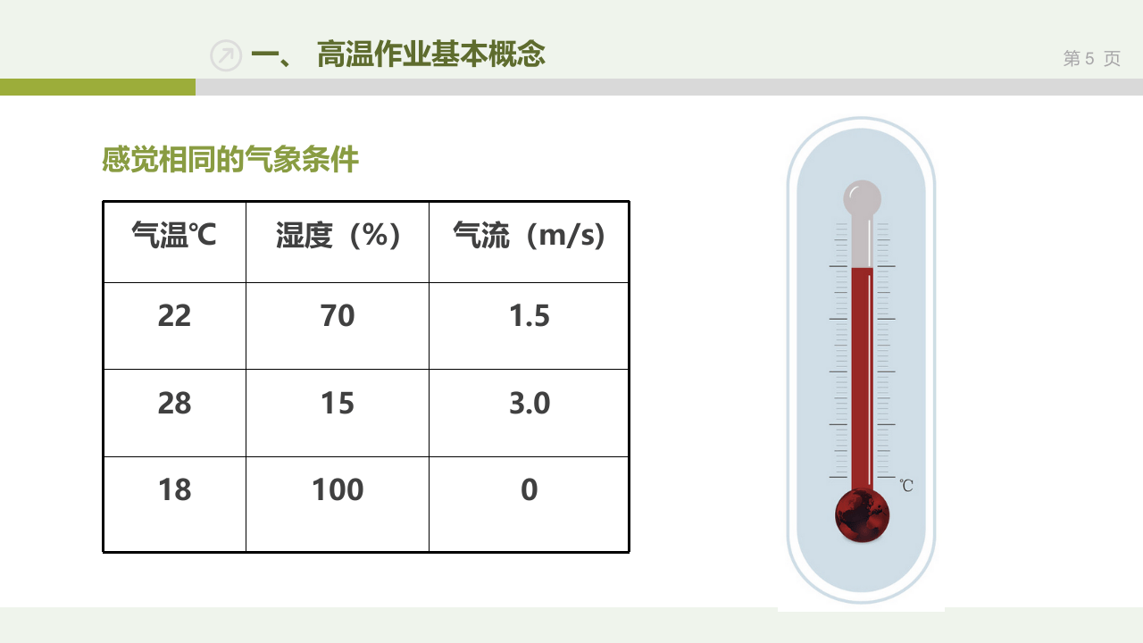 超实用丨高温作业安全教育培训.pptx 第5页