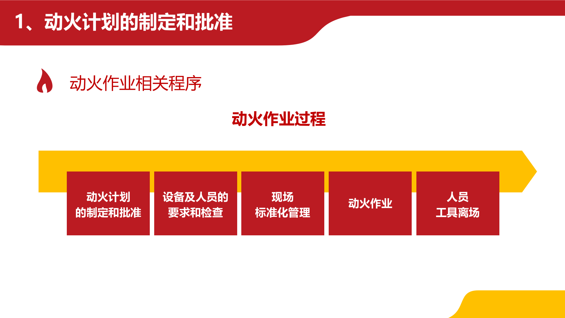 经典PPT--动火作业.pptx 第5页