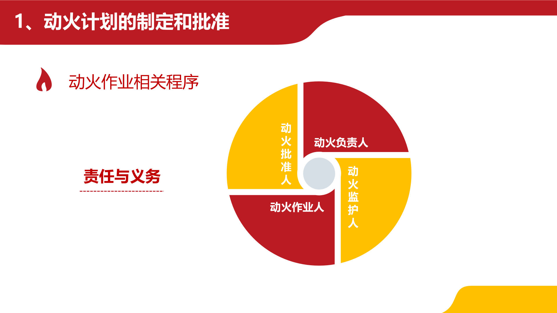 经典PPT--动火作业.pptx 第6页