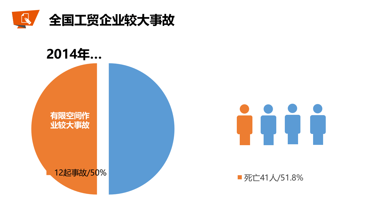 经典PPT--受限空间.pptx 第4页
