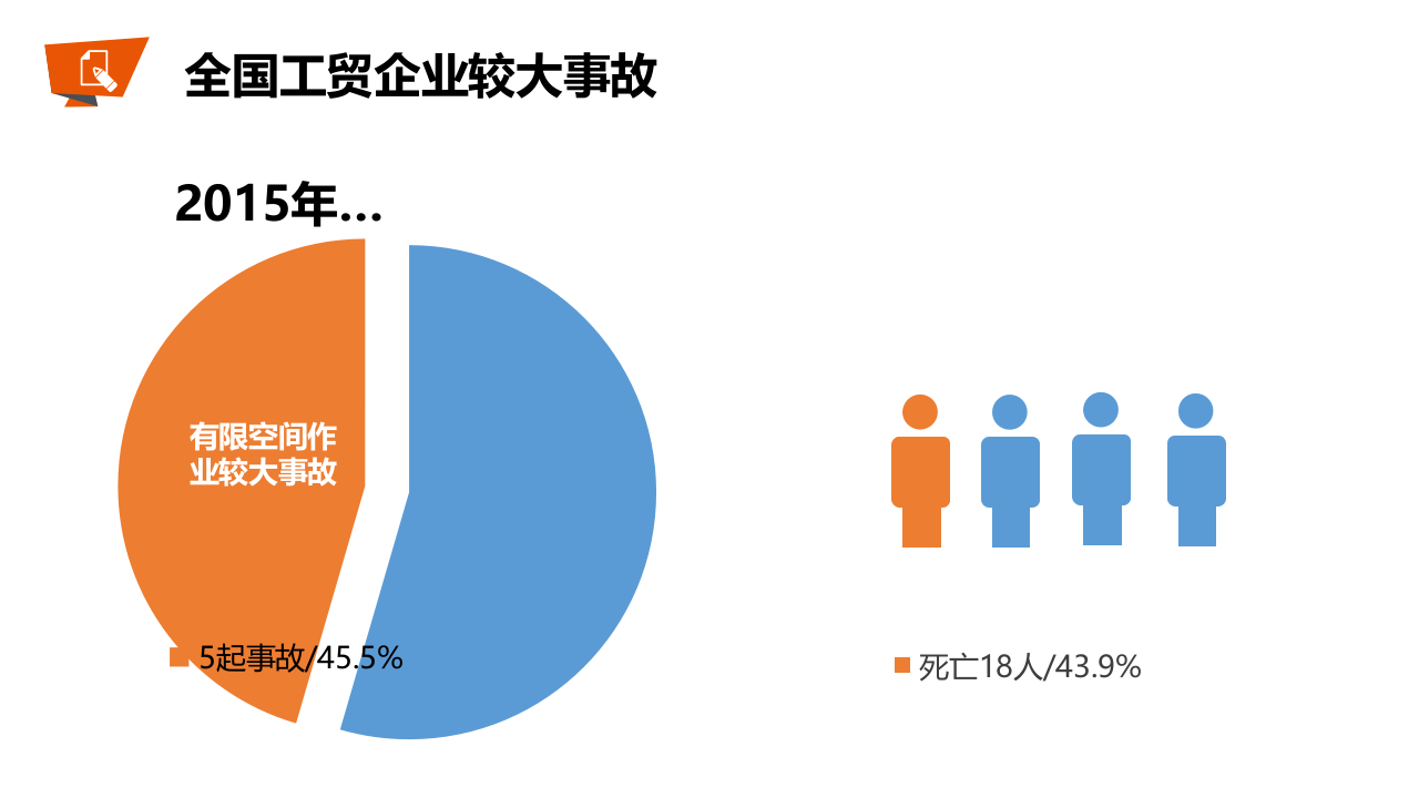 经典PPT--受限空间.pptx 第5页
