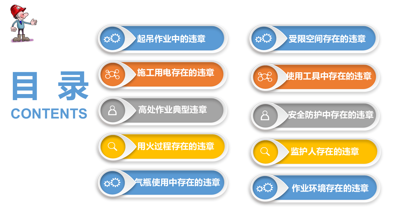 施工作业典型违章汇总.pptx 第2页