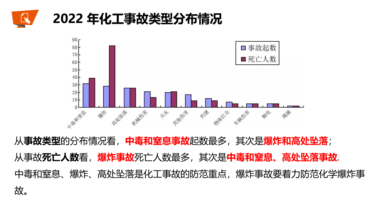 有限空间作业安全培训（44页）.pptx 第5页