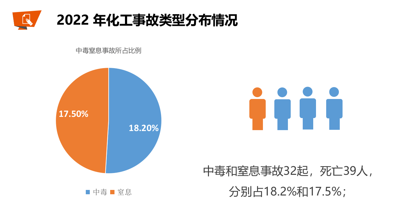 有限空间作业安全培训（44页）.pptx 第6页