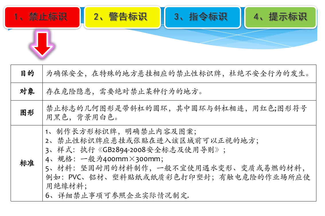 安全基础知识培训教材（安全标识标准图册）.pptx 第6页
