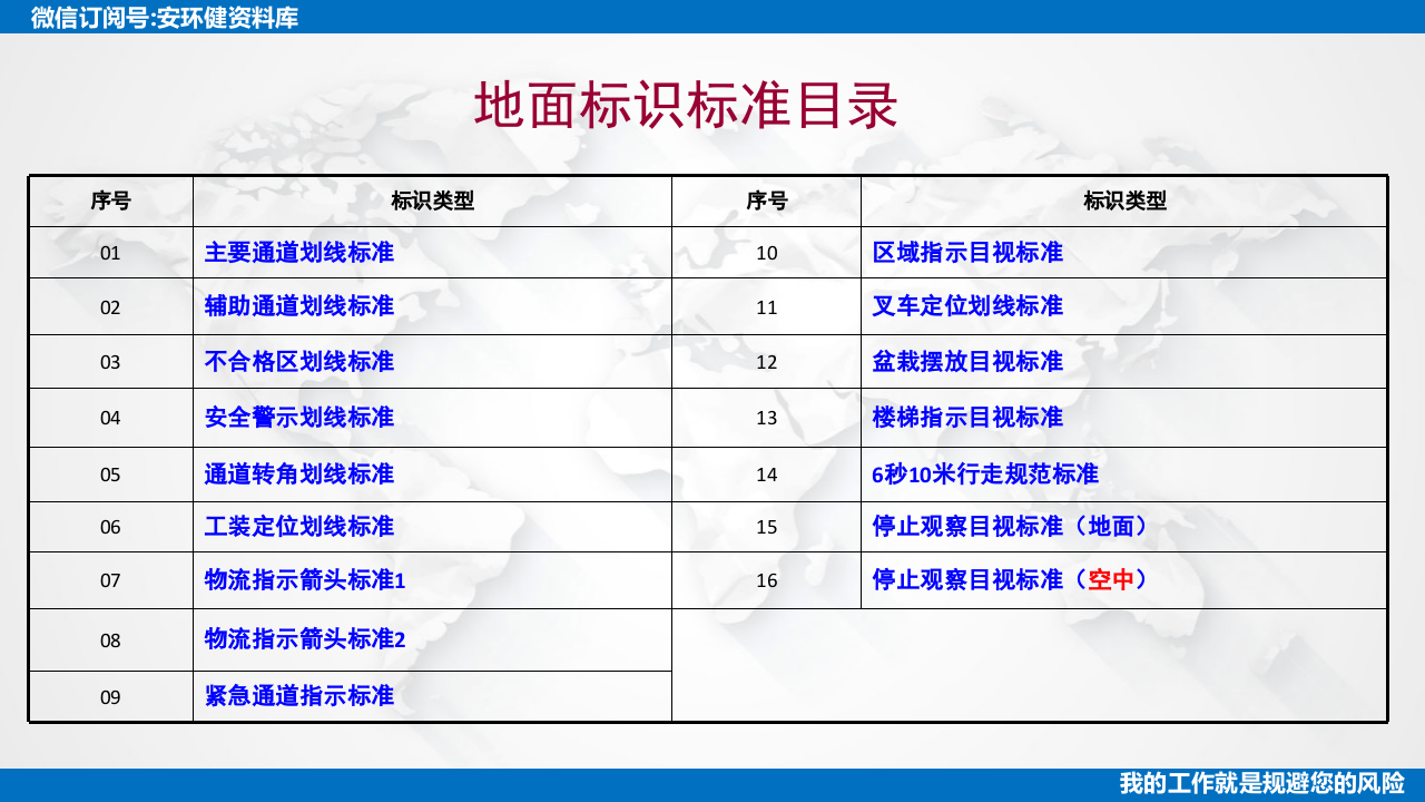 厂区地面标识标准--目视化管理第一步.pptx 第2页