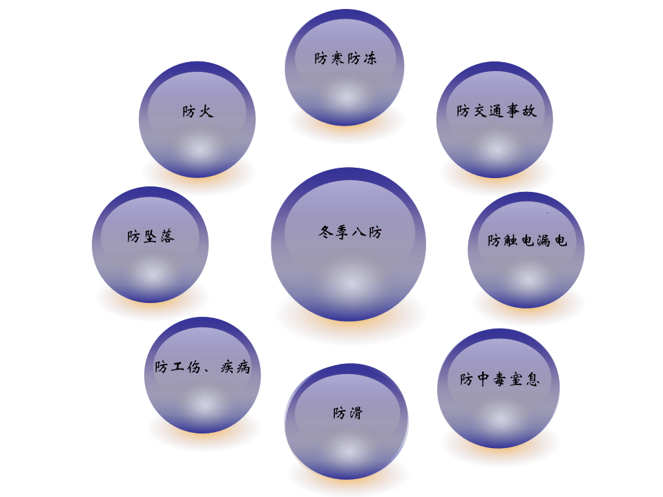 冬季安全教育培训资料.pptx 第3页