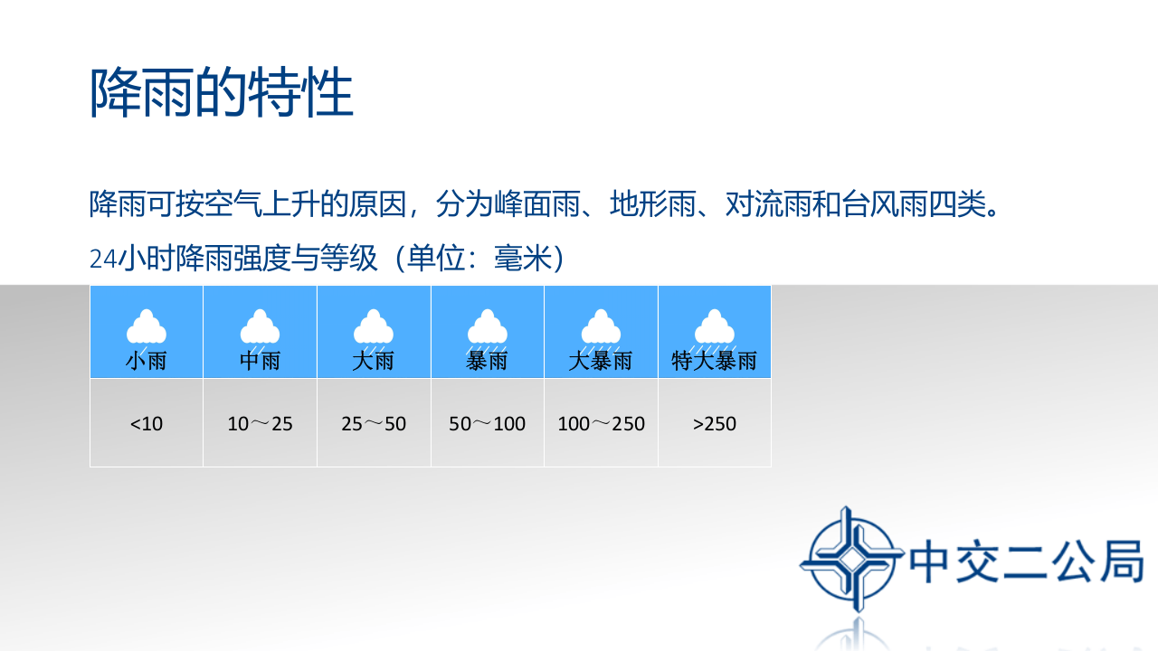 防汛安全培训.pptx 第5页