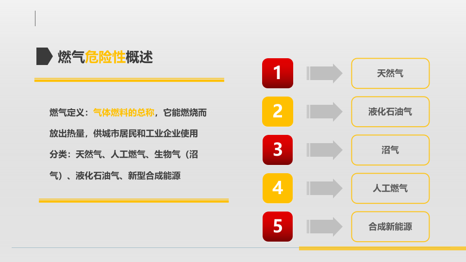 燃气使用安全（32页）.pptx 第5页
