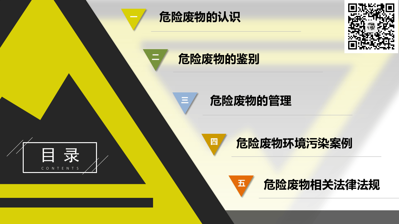 危险废物管理.pptx 第3页