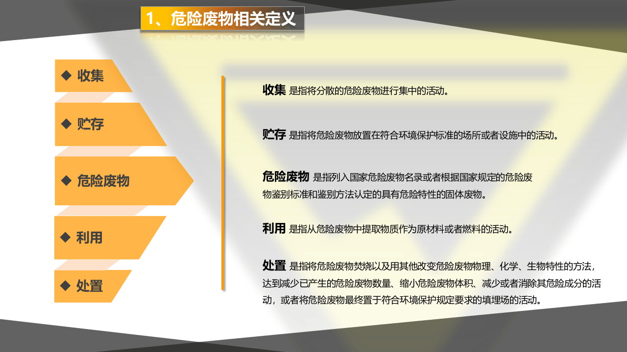 危险废物管理.pptx 第5页
