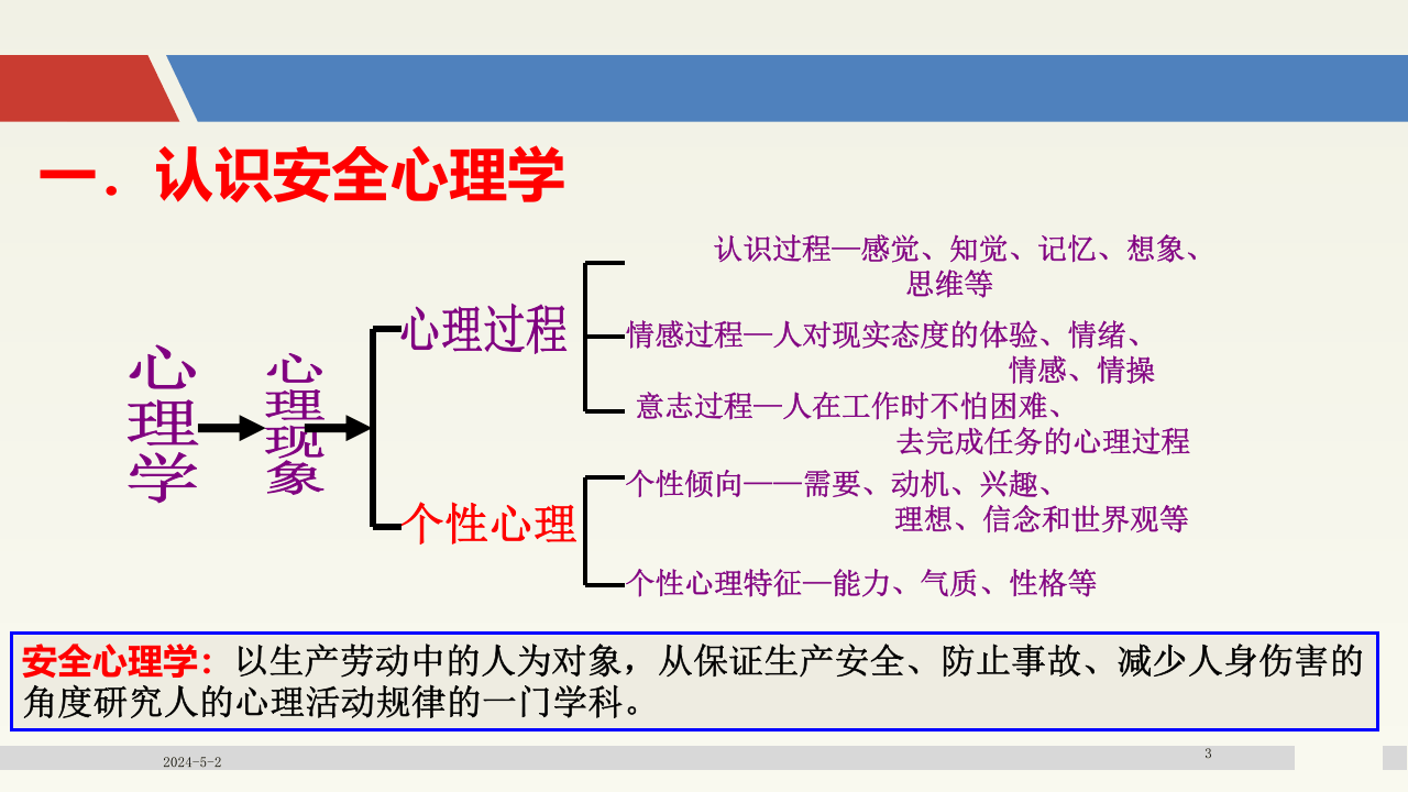 心理学在安全管理上的运用智慧.pptx 第3页