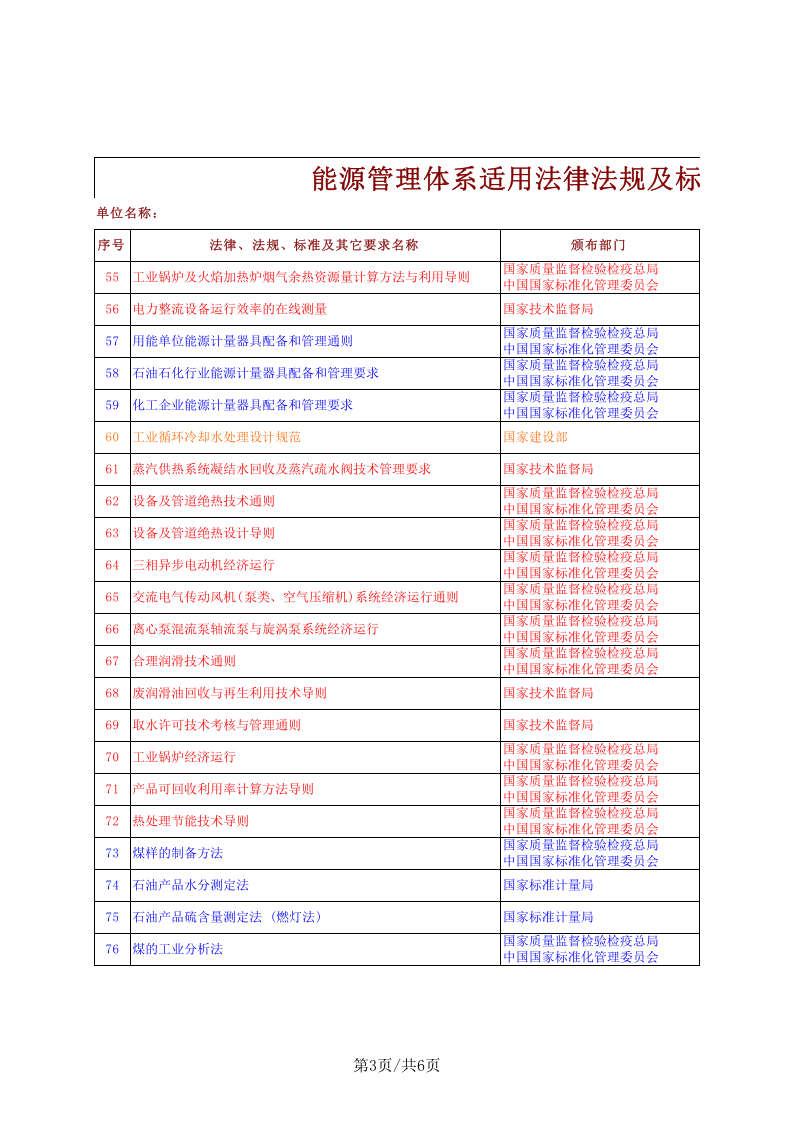 能源管理体系适用法律法规清单丨76项.xls 第3页