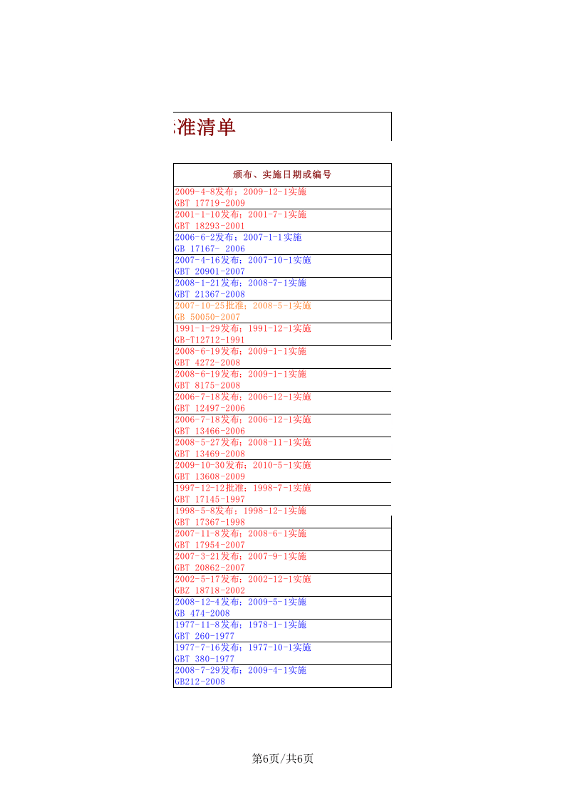 能源管理体系适用法律法规清单丨76项.xls 第6页