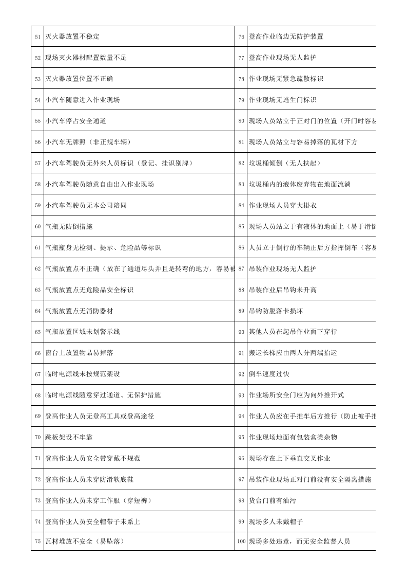 图示：百错图与答案.xls 第4页