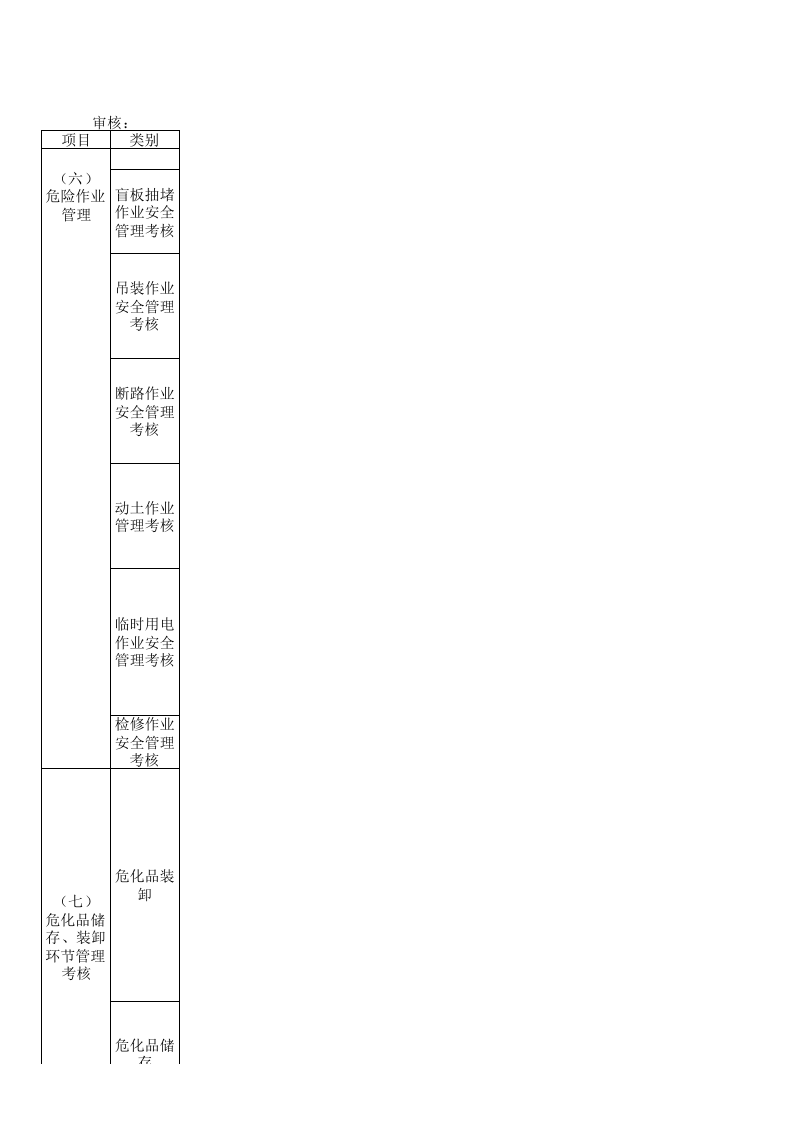 安全环保月度考核细则.xls 第3页