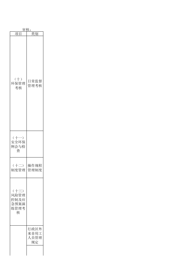 安全环保月度考核细则.xls 第5页