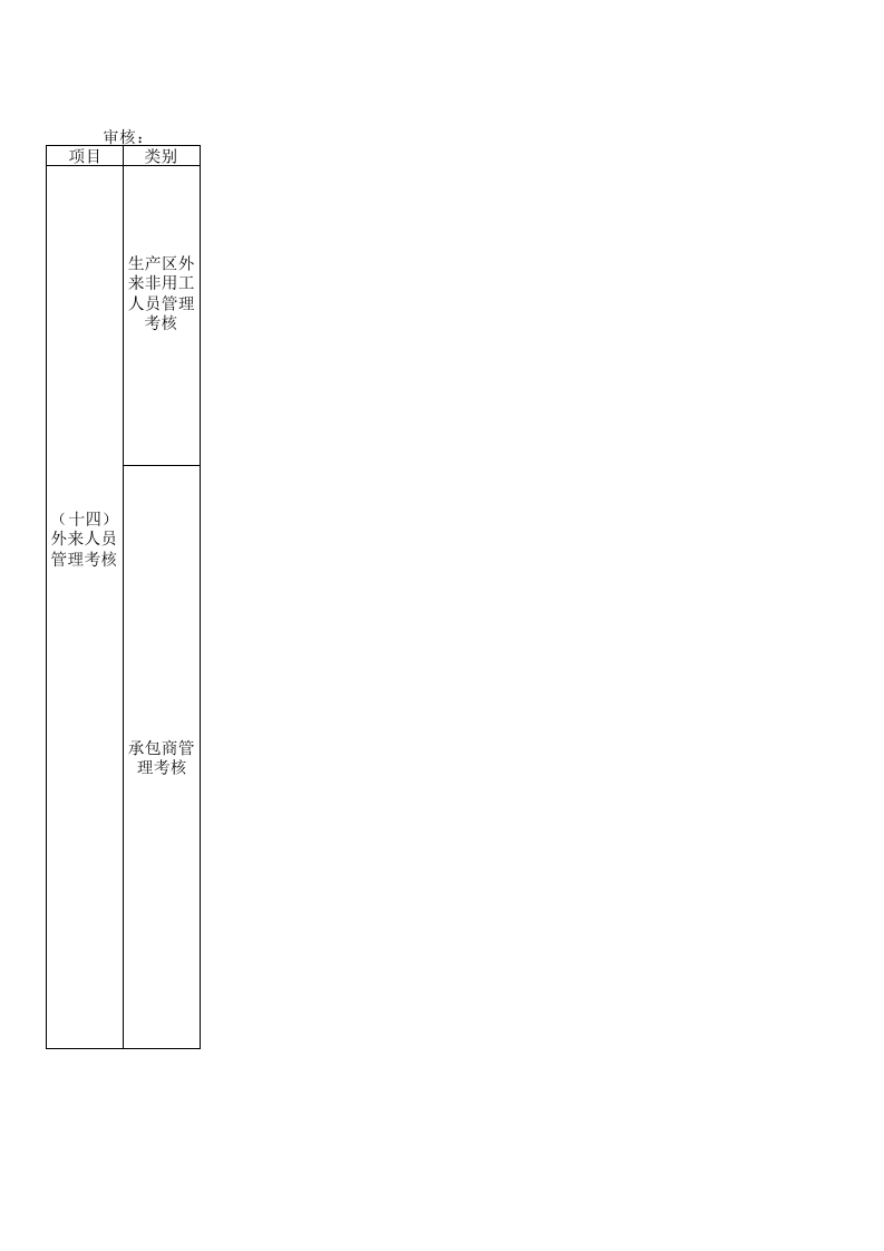 安全环保月度考核细则.xls 第6页