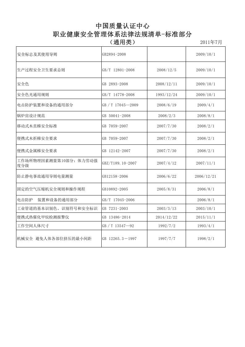 OHSMS标准清单.xls 第2页