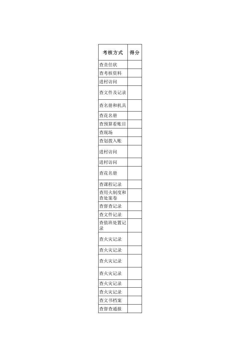 森林防火工作考核办法(评分细则)(1).xls 第5页