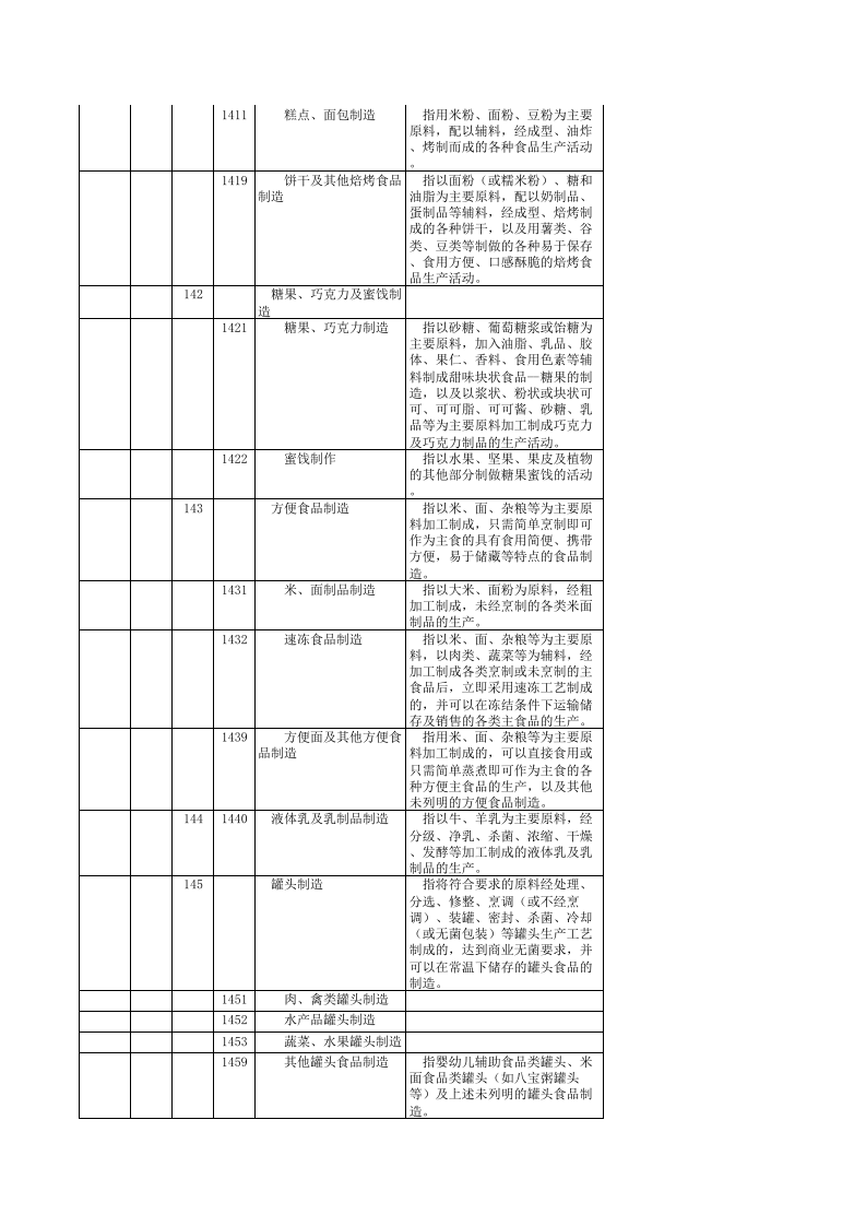 行业类别名称及代码.xls 第6页
