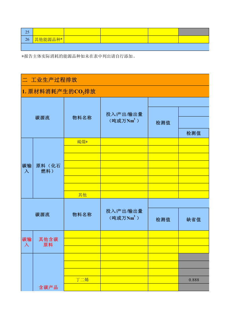 化工企业温室气体排放量计算表.xls 第2页