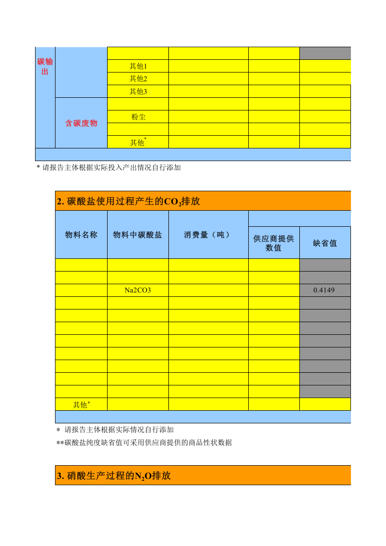 化工企业温室气体排放量计算表.xls 第3页