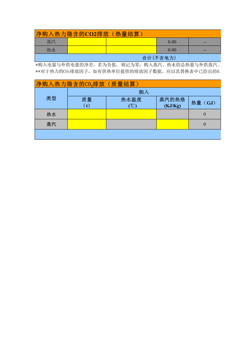 化工企业温室气体排放量计算表.xls 第5页