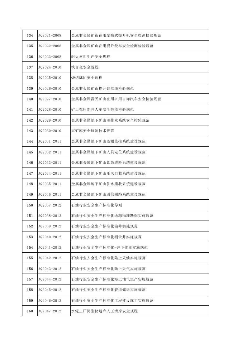 【清单】安全生产行业标准全名录(2022年AQ标准).xls 第6页