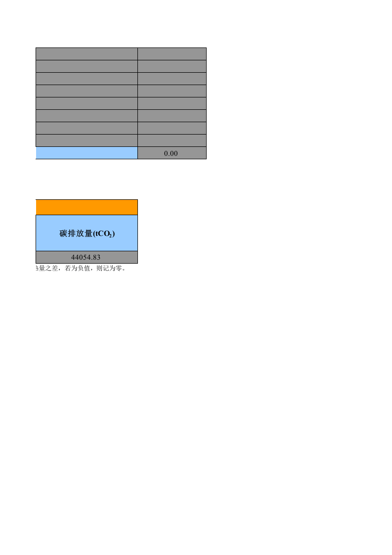 中国发电企业温室气体排放核算快捷计算表(带公式带参数带统计).xls 第4页