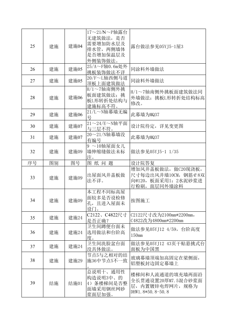 图纸会审纪要18页图文版.xls 第3页