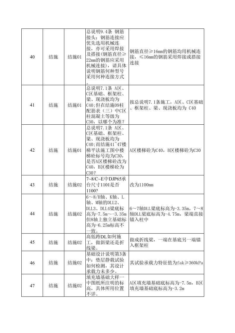 图纸会审纪要18页图文版.xls 第4页