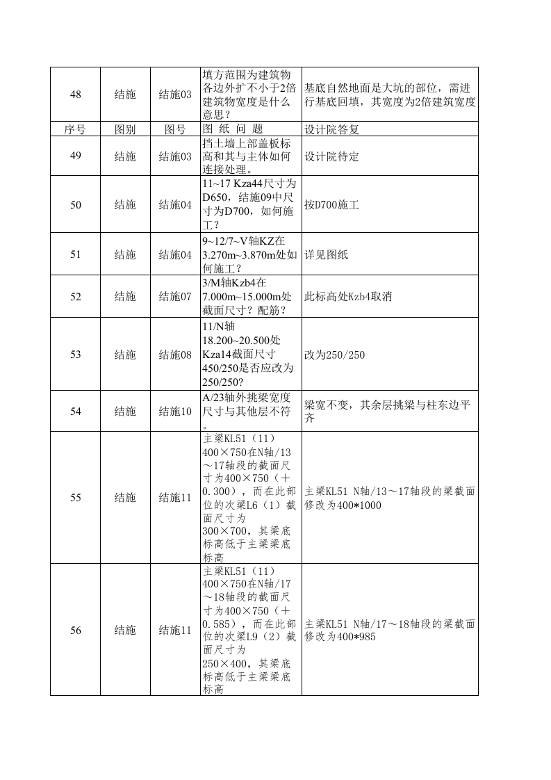 图纸会审纪要18页图文版.xls 第5页