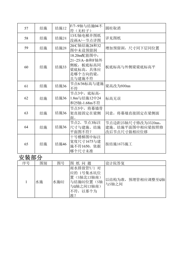 图纸会审纪要18页图文版.xls 第6页