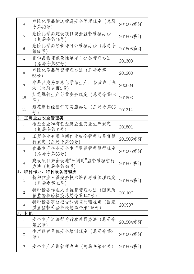 附件2：安全生产法律法规索引指南2020版.xls 第2页